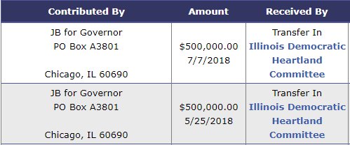 CitizenVMachine's tweet photo. #PAC Update: Looks like @AndyManar has about a quarter million left of #DaddyWaveBucks @JBPritzker 's play money as he withdraws another $200,000 from the Heartland slush fund. Save some for the rest of us...down there...in the heartiest of lands...
#twill #ilgov #BlueWave https://t.co/5hR0kcIqNw