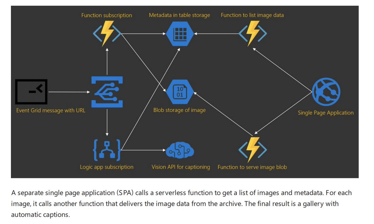 recent advances in functional data analysis and related