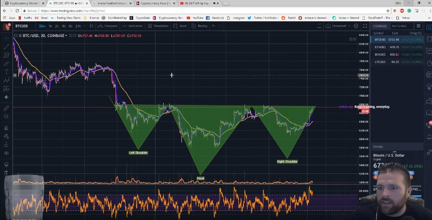 Mike_Cesaroni's tweet photo. For those of you who watched my live stream last night all I have to say is it played out man! It played out!!!! Follow me on @YouTube Mike Cesaroni.
#cryptocurrency #bitcoin #btc #youtube #breakout #inverse #HeadAndShoulders #mitchray https://t.co/jzyryBcSqF