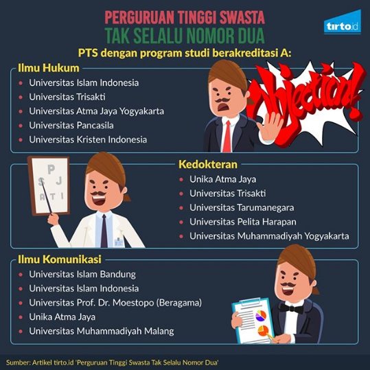 Tak lulus SBMPTN atau seleksi mandiri perguruan tinggi negeri bukan akhir segalanya. Ingat, masih banyak perguruan tinggi swasta berkualitas yang sepantasnya tak sekadar dijadikan pilihan kedua.

Universitas Pancasila adalah salah satu pilihan yang tepat untuk kalian semua.
