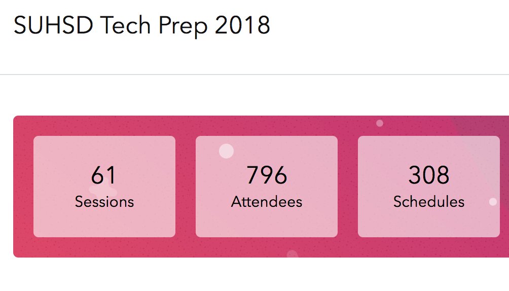 SalinasEdTech's tweet photo. #SUHSDtechprep record signups! https://t.co/OBKZ2mlE0E