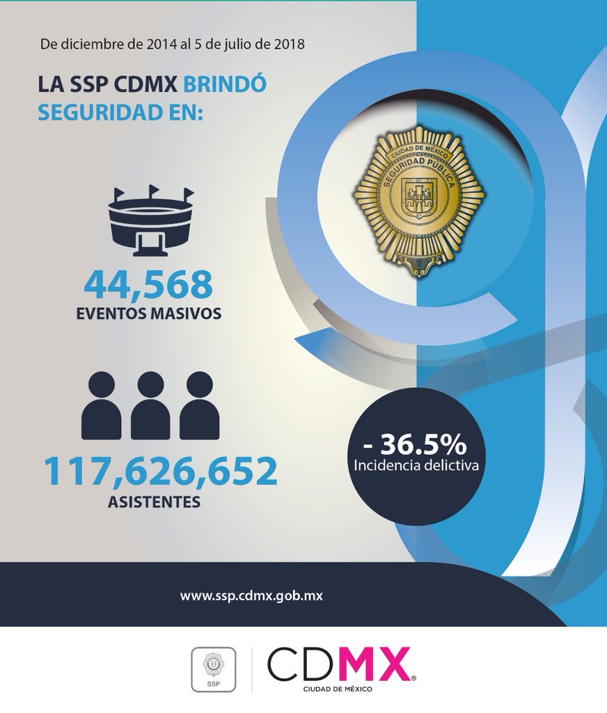 Hiram Almeida Estrada A Twitter La Ssp Cdmx Brindo Condiciones
