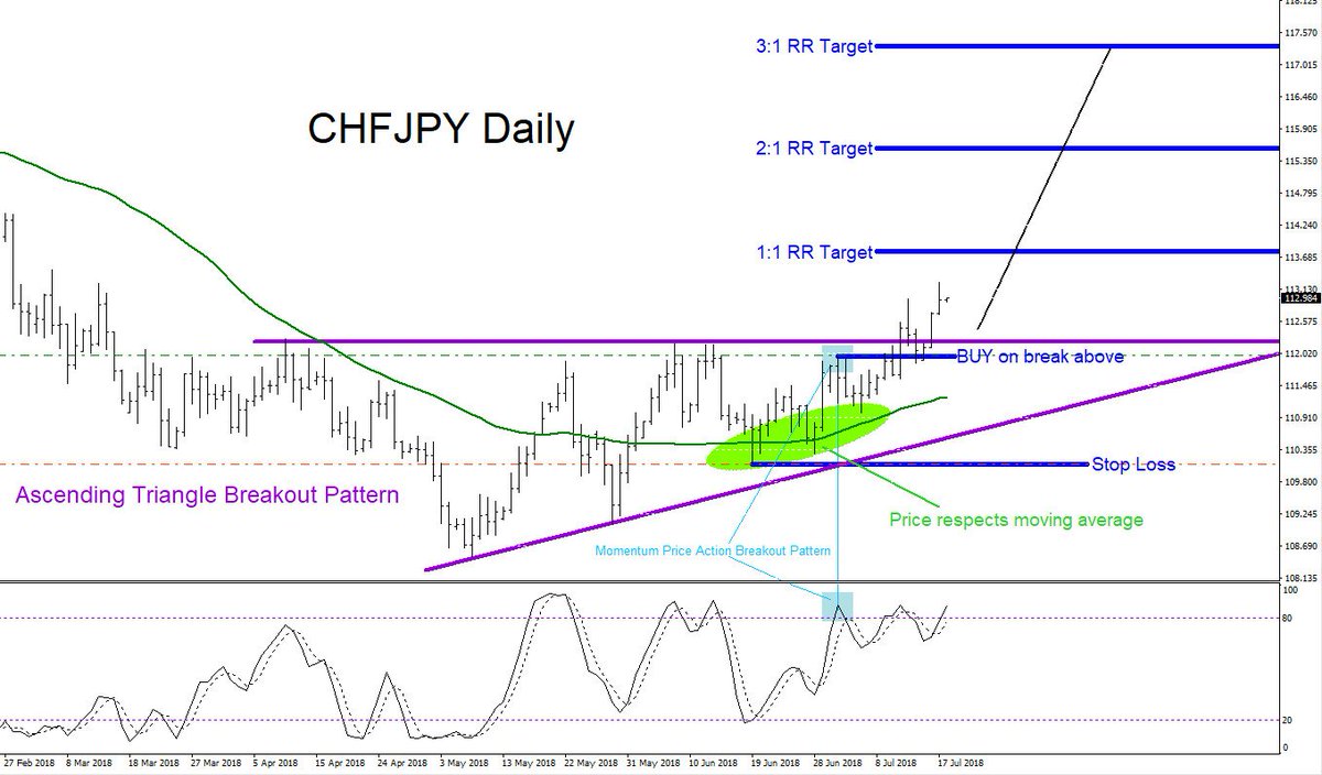 Forex breakout patterns