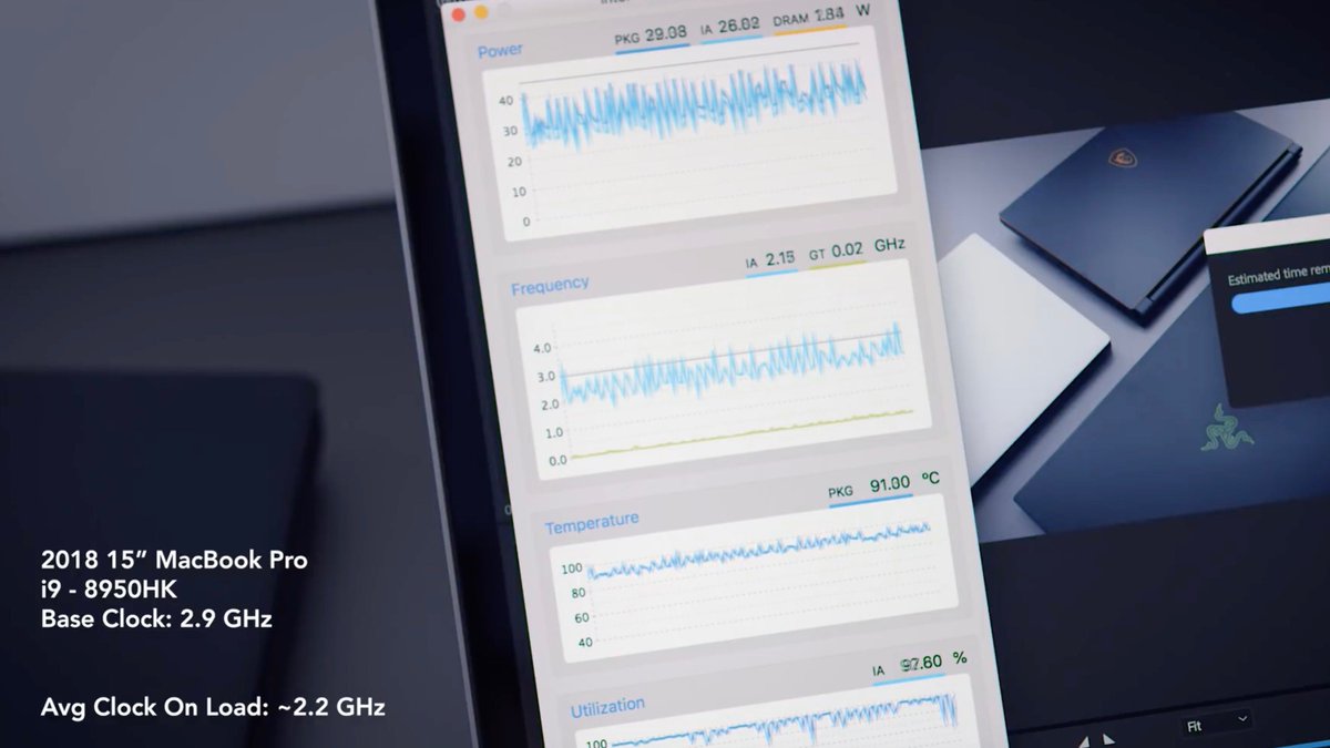 Video raises concerns about excessive thermal throttling on 2018 MacBook Pro w/ Intel Core i9 9to5mac.com/2018/07/17/201… by <a href="/ChanceHMiller/">Chance Miller</a>