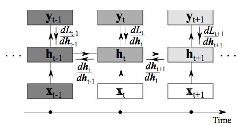 read georgian a learners grammar