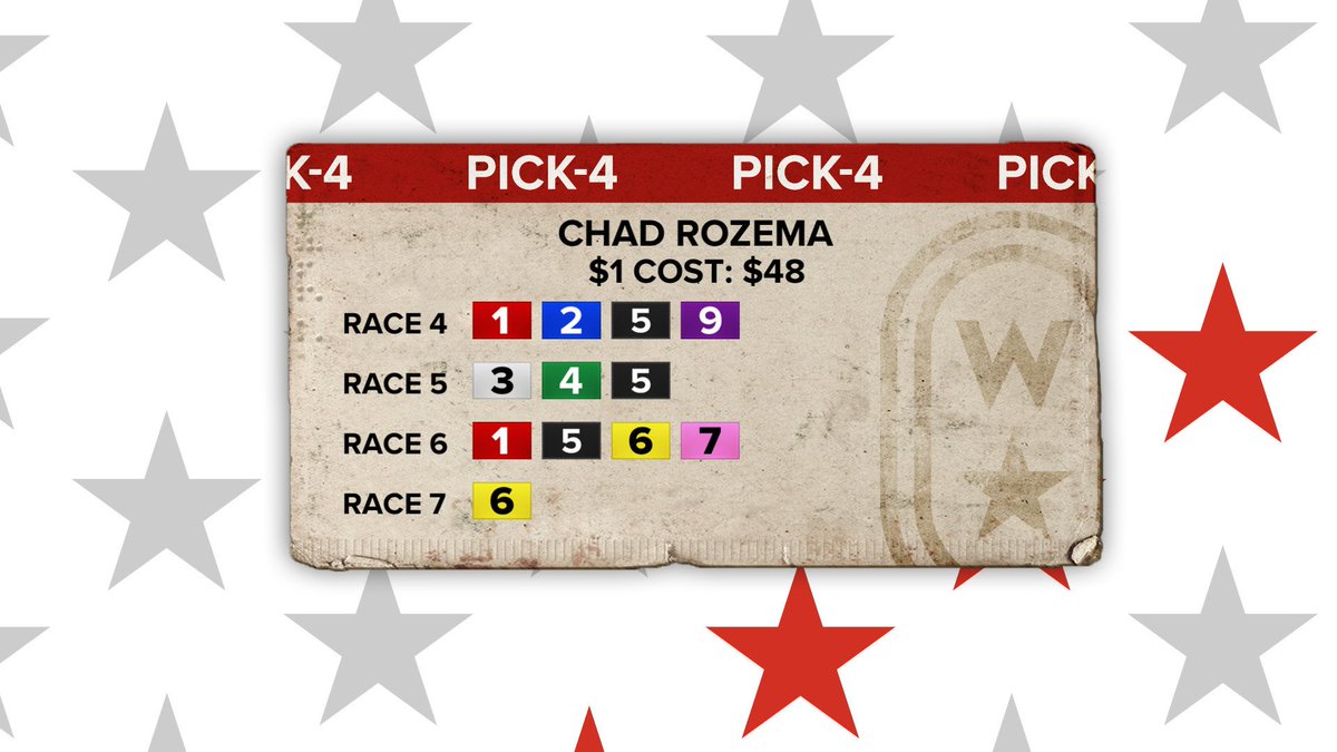 WoodbineTVProd's tweet photo. If you followed @MohawkChad in tonight's Early pick 4 you would have grabbed $228.80 on a modest $48 investment! #BetWoodbineSB #congratschad https://t.co/UIWdOclmz4