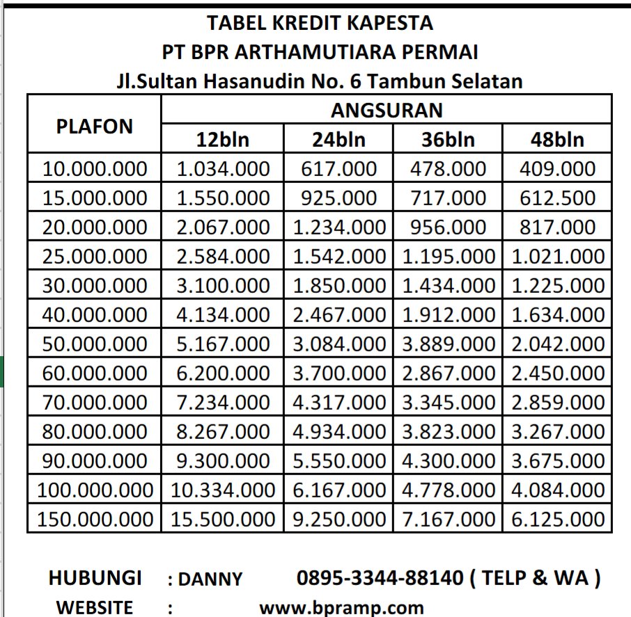Dana Tunai Bekasi Twitter पर: