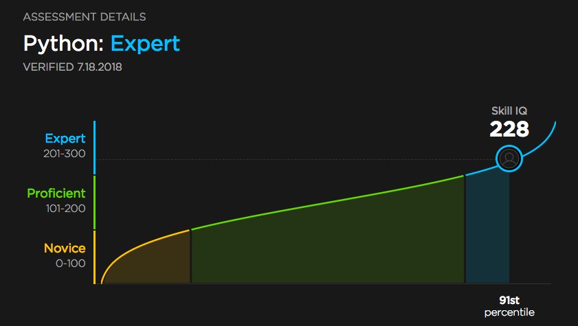 Python assessment result