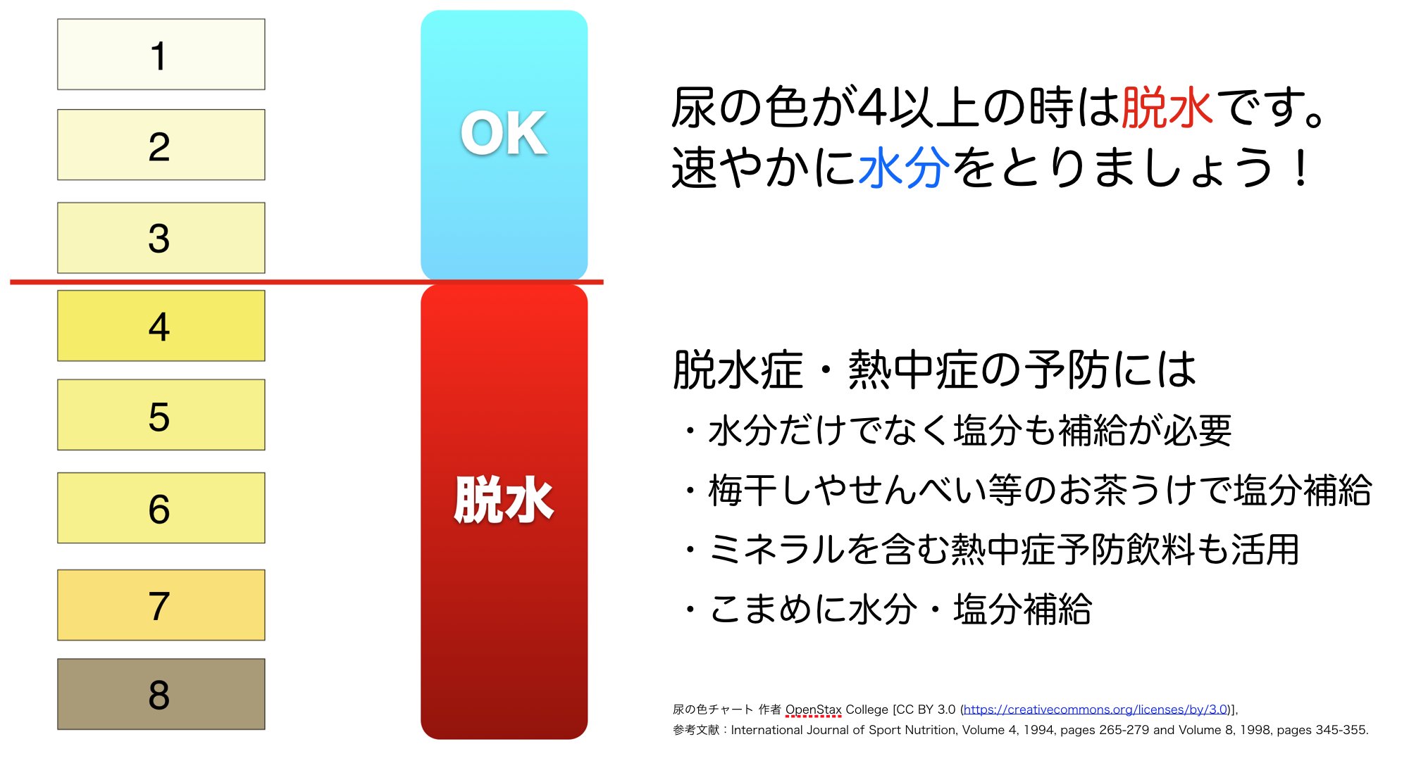 塩分とり過ぎへの対処法とは 塩分摂取の目標値 Nhk健康チャンネル
