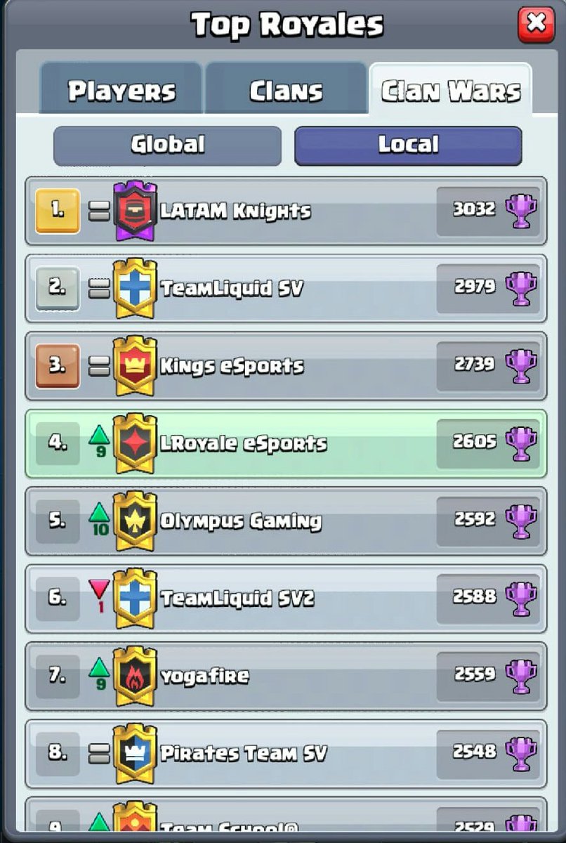 Gracias a todos por poner de su parte y subir a Liga Oro III y de paso nos colamos en el top nacional de guerras, orgulloso de formar parte de la familia Latam Royale eSports!!! A por más 💪😎