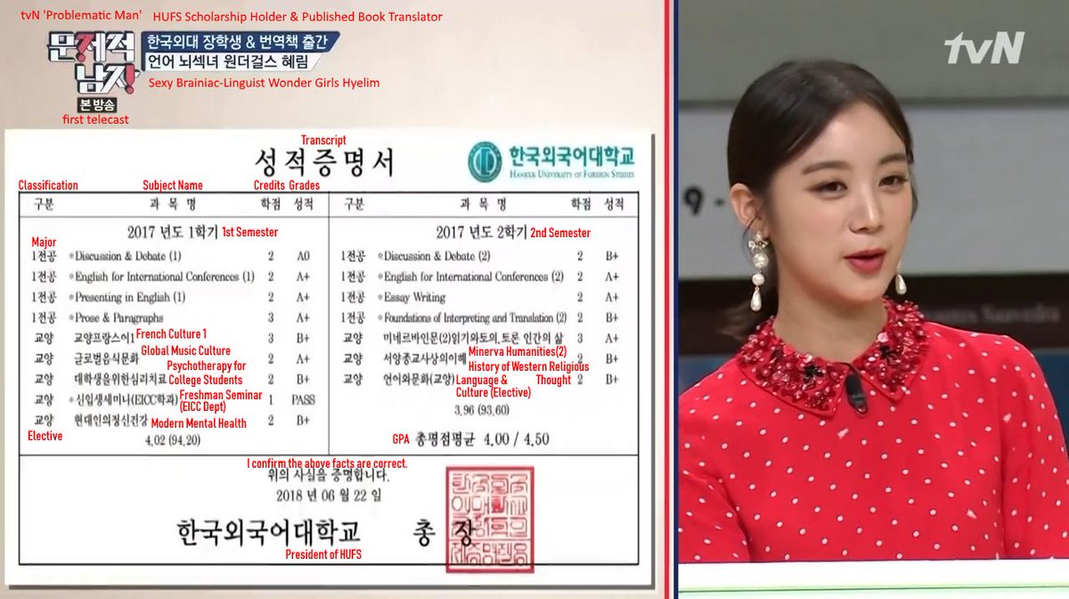qoxie's tweet photo. Hyelim's freshman transcript (translated). She won a scholarship after getting a 4.0 GPA for her 1st semester. Source: tvN 'Problematic Man' screencap. https://t.co/4kI4Wl5rq4