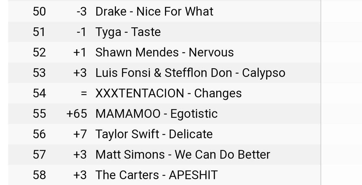 Itunes Singles Chart Worldwide