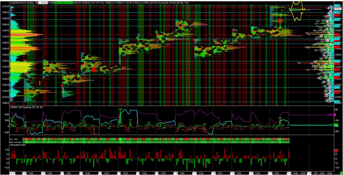 De30 Chart