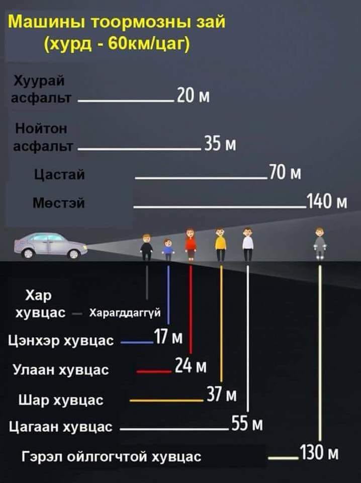 Мэдэхэд илүүдэхгүй болов уу. Хурдаа тохируулж явж байгаарай.