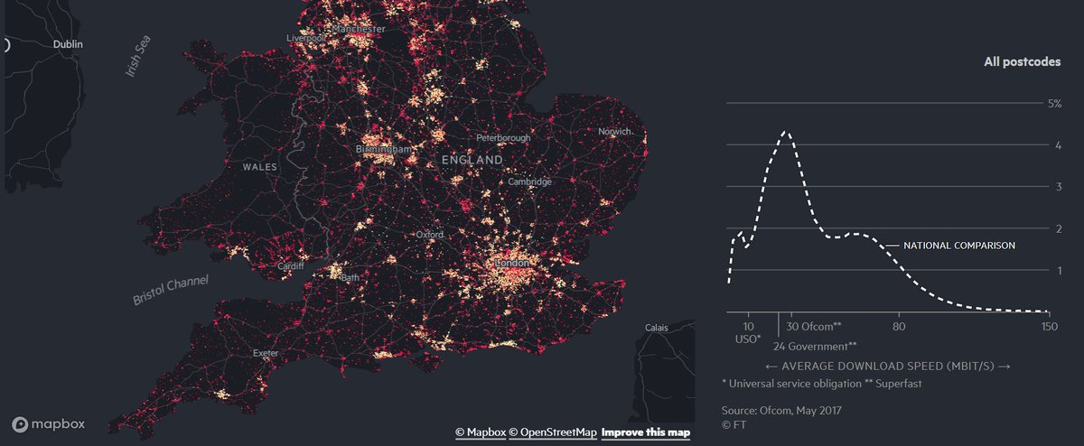 FilMastroianni's tweet photo. A gorgeous interactive map in this interesting piece about Britain’s new digital divide on @FT #dataivz #ddj https://t.co/MJkBHxNpCB https://t.co/uXgbaPsGyr