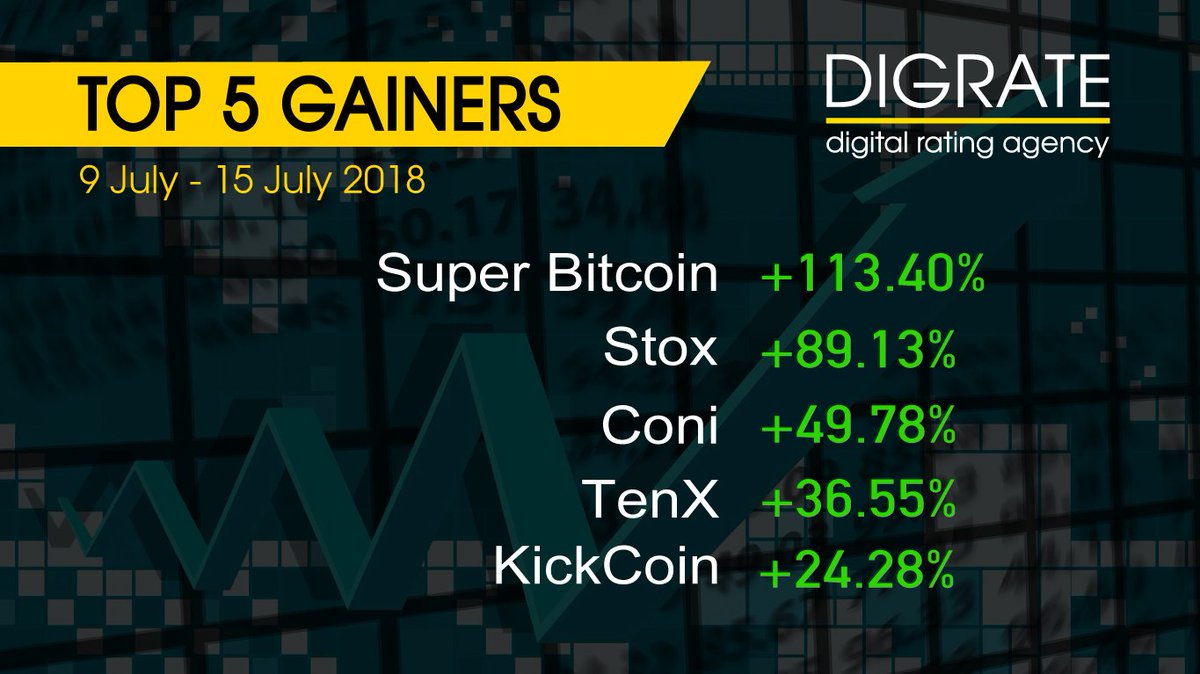 DigRateAgency's tweet image. 