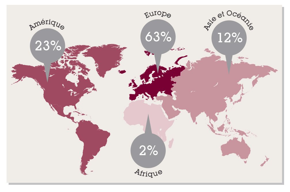 A votre avis, quelle est la répartition de la consommation de #vin dans le monde ? #ChiffresClefs bit.ly/QEgNs2
