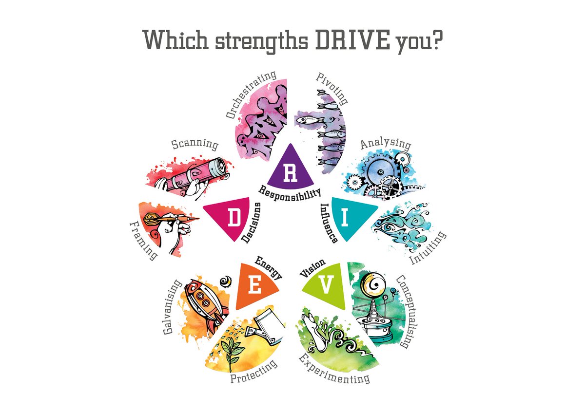 LearnToFlourish's tweet image. Strengths create energy as well as resilience - having fun with #Intuiting &amp;amp; amazing art @NatGalleriesSco #ScotModern in my new t-shirt! Thanks @JPillustrations