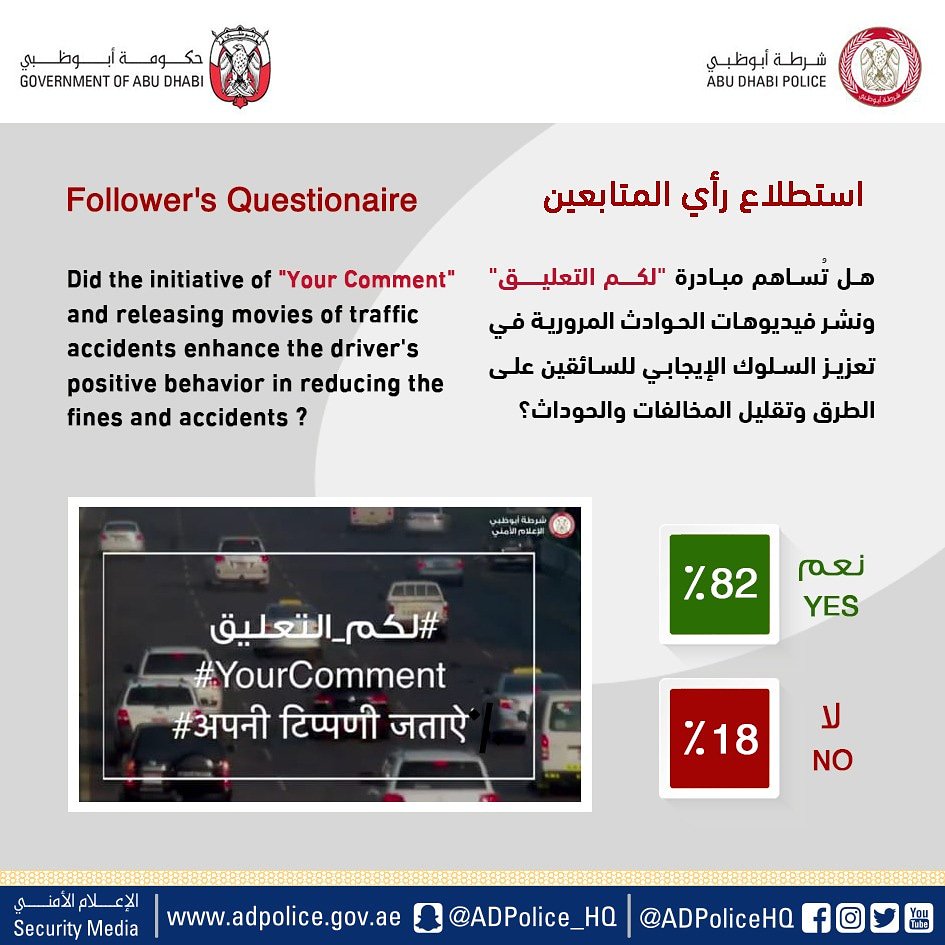 ADPoliceHQ's tweet photo. وفق استطلاع لـ #شرطة_أبوظبي  ...الجمهور يؤكد: #لكم_التعليق تعزز السلوكيات الإيجابية للسائقين #YourComment https://t.co/aGKz0gmECy