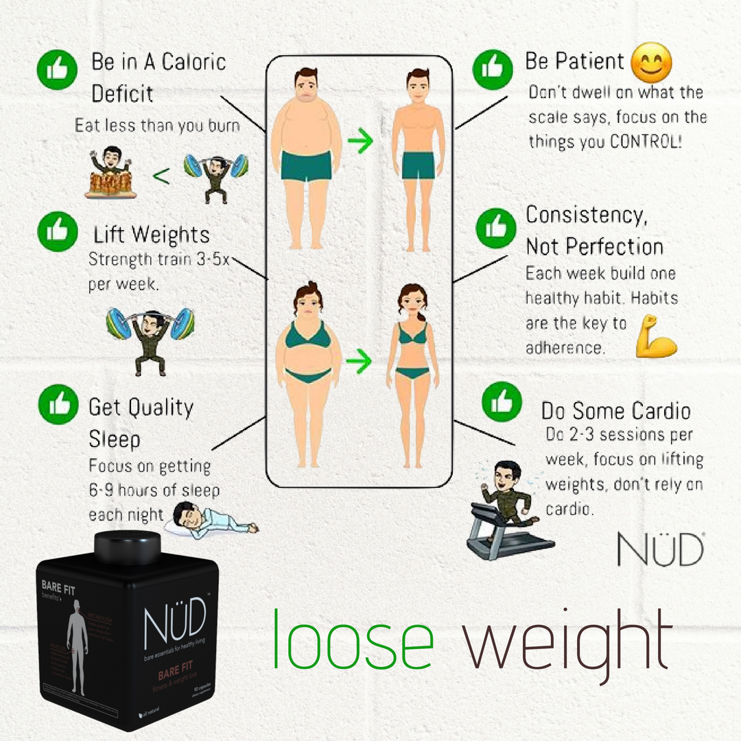 Nudtrition's tweet photo. Turn theses tips into habits, and the pounds will shed off,
to speed your weight loss journey 
BARE FIT will boost your metabolism and suppress your appetite  
#barefit #nudtrition #healthtips # weightloss https://t.co/TEO0te1xAP