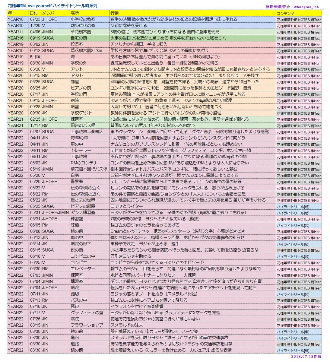 花様年華 The Notes 轉tear 和訳集 Twitter 花様年華 The Notes 轉tear 和訳集 Twitter