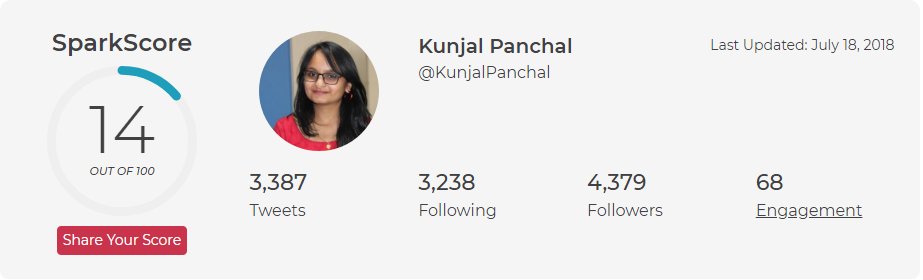KunjalPanchal's tweet image. My SparkScore is 14 and I have an engagement score of 68. Lean more about the new tool from @sparktoro 
Check out your score @vivekrpatel @mansidhorda @Priyadarshan_l @BelaniGaurav @megparikh 
sparktoro.com/tools/sparksco… #sparkscore