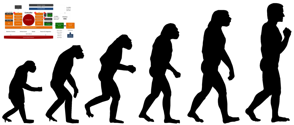 BasvanKaam's tweet image. Just published - #InsideCitrix chapter four - From IMA to #FMA. From VDI only to VDI and RDSH. From #XenApp and #XenDesktop becoming one (7.0) to separate products again (7.5). Read how both XenApp and XenDesktop have matured over the years - goo.gl/qJMDfq