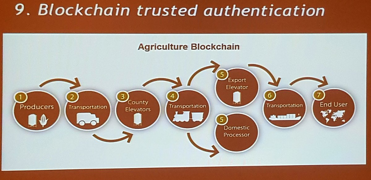 samilletweet's tweet photo. Very good and interesting start for this day so far. #FWAgbizAfrica #Ranchising #blockchain  #RanchisingApp https://t.co/14fCIOVMcN
