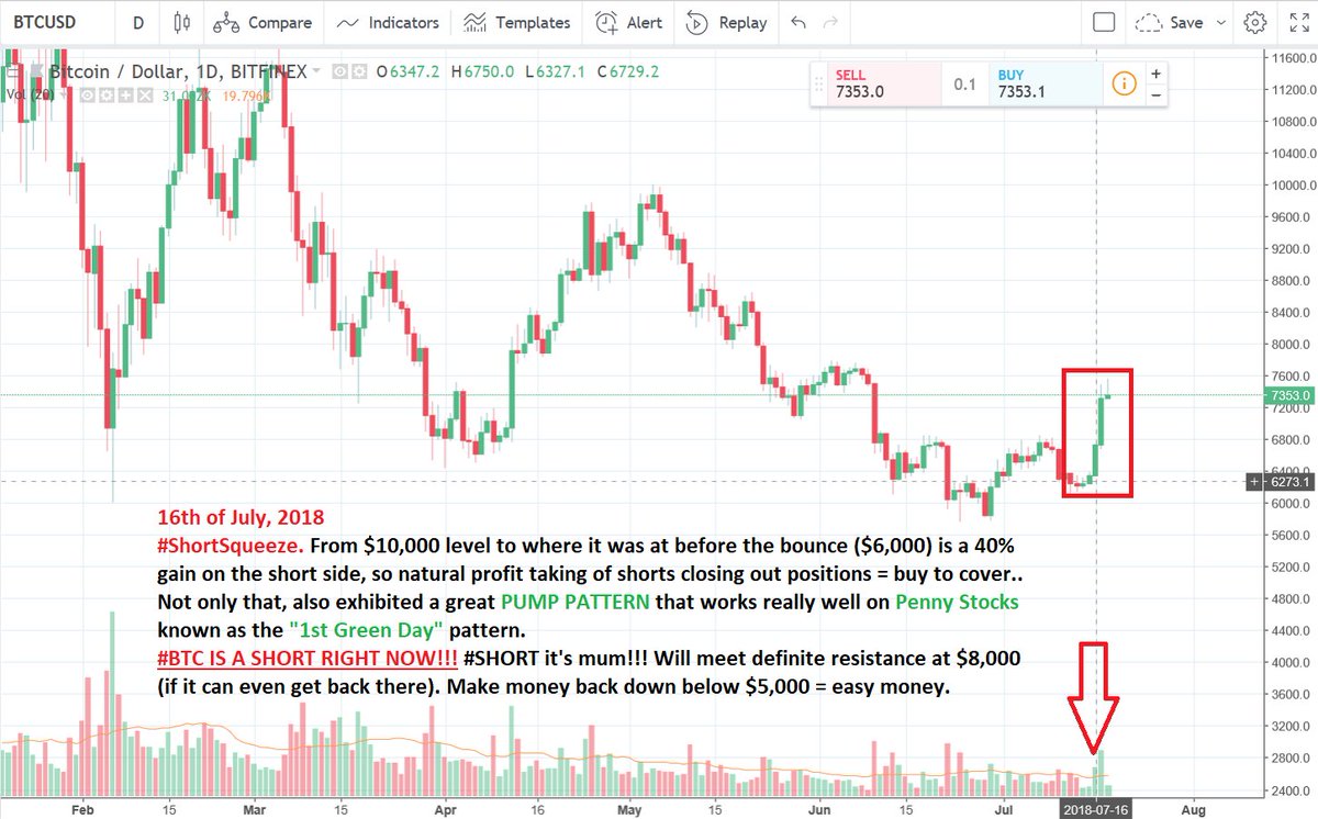 Asx Dcc Chart