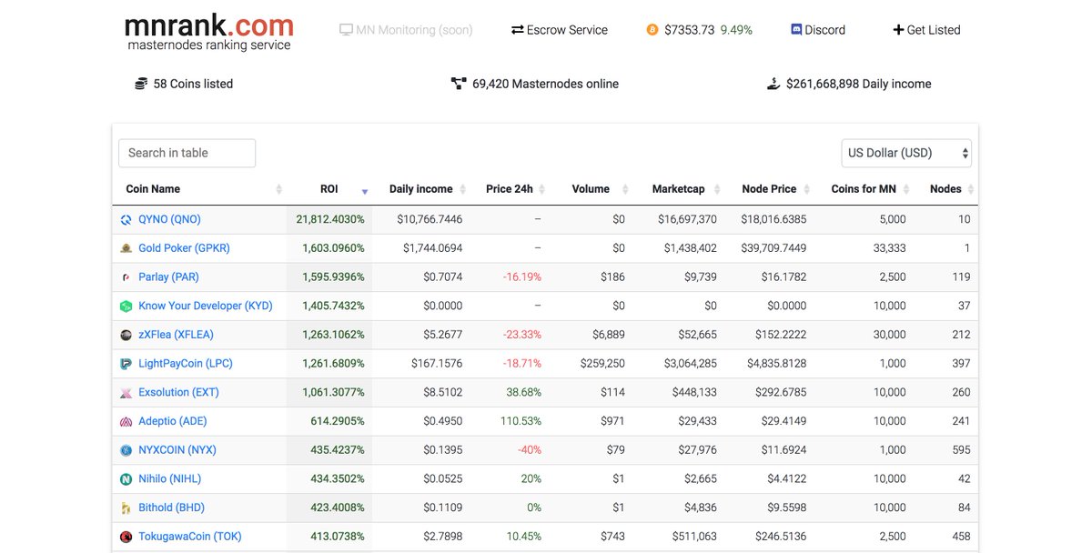 MN_Rank's tweet image. Hello,
we're almost ready to present our new mnrank.com version. Now we're working on fixing some interface issues. Design team gonna work hard to make service look better.
We have big plans to add more new features in future.
See ya on friday.