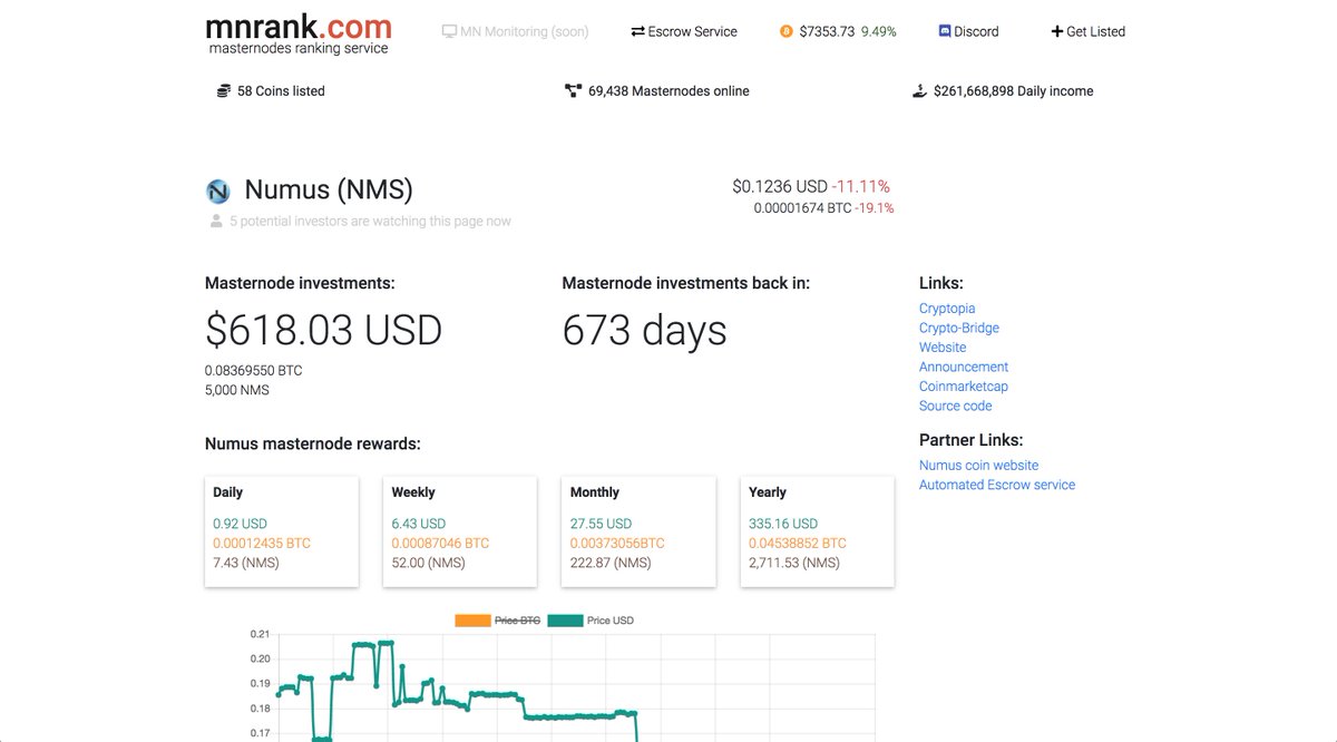 MN_Rank's tweet image. Hello,
we're almost ready to present our new mnrank.com version. Now we're working on fixing some interface issues. Design team gonna work hard to make service look better.
We have big plans to add more new features in future.
See ya on friday.