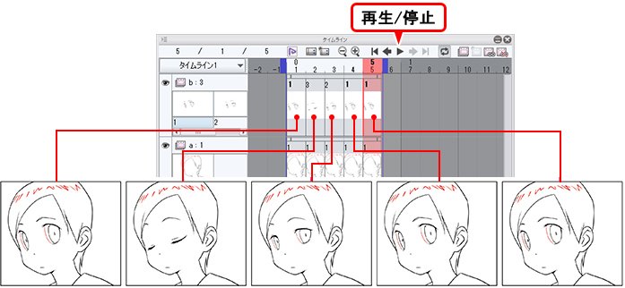 Clip Studio Paint クリスタ Clip Studio Paintで うごくイラスト を作ってみよう まばたきするキャラクターや跳ねるボールの作例を使って 絵をなめらかに動かすためコツからアニメーションの基礎まで解説したうごくイラスト制作講座を公開中です