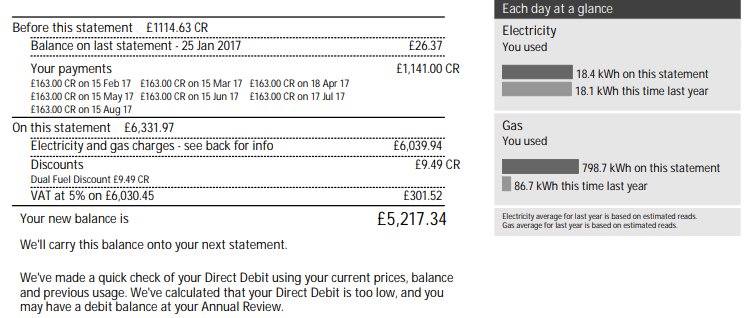 Scott_Logic's tweet photo. What would you do if you got a surprise gas bill for £11K? @cheesesandwich2 tells the story of how human error + batch processing created a perfect storm... and how streaming architecture could have solved the problems. https://t.co/QExsVhrE7k https://t.co/CEV5asaAE6