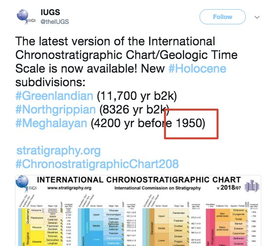 International Chronostratigraphic Chart 2018