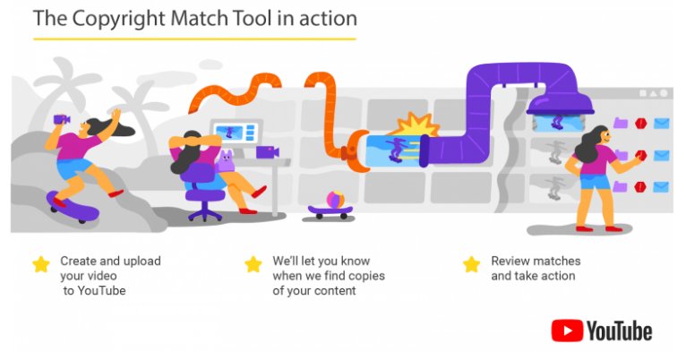 entremetidos's tweet photo. #YouTube lanza una nueva #herramienta que te permitirá saber quién está plagiando tus #vídeos. #CopyrightMatchTool escanea otros vídeos subidos a YouTube y te notifica cuando encuentra alguna coincidencia para que puedas solicitar su eliminación.(by@hoymkt)https://t.co/X094JKDYvX https://t.co/4FrxiunFf0
