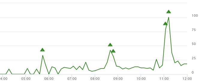 Bayes Forecast tweet media