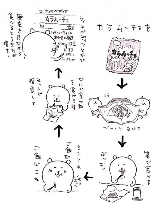 カラムーチョ箸で食べる 