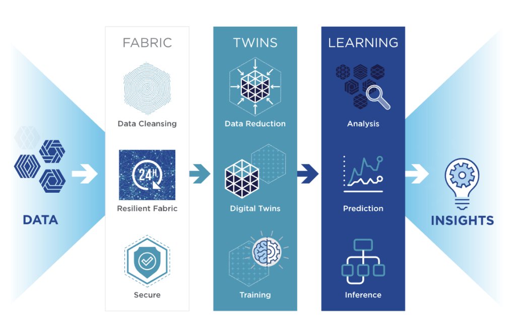 TechCrunch's tweet photo. https://t.co/MZhBtf7WaH raises $11M to bring real-time analytics to the edge https://t.co/exlmVkZEdf by @fredericl https://t.co/NUxX8wBD5f