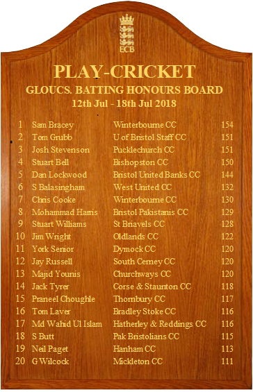 Gloucestershire Cricket Foundation tweet media