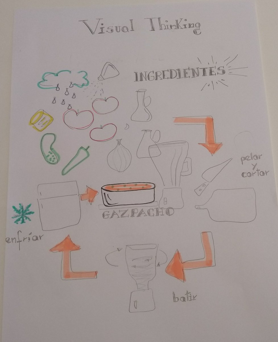 NievesSRozas's tweet image. #VisualThinking #VisualCooking @AgoraAbierta  #MAiAA_LaNucia