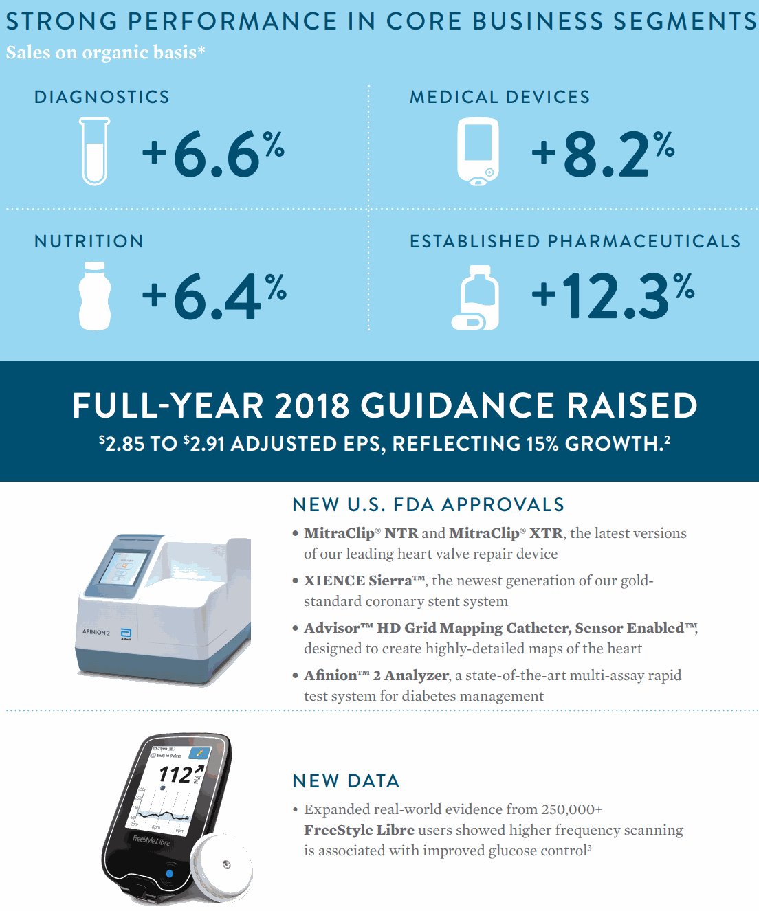 米国株 決算マン on Twitter
