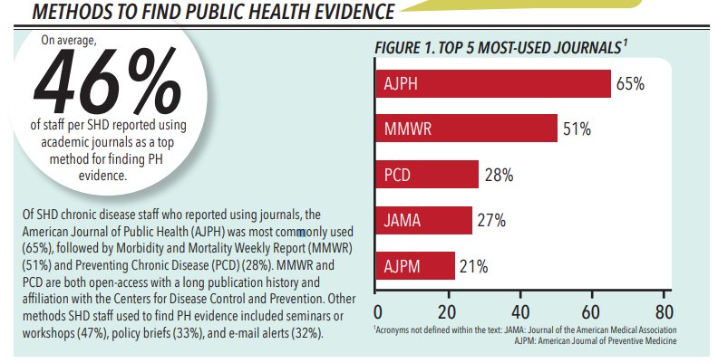 PRC in St. Louis (@stlouisprc) on Twitter photo Are your publications being read by public health practitioners? #publichealth #research <a href="/BrownSchool/">WashUBrownSchool</a> goo.gl/X2yeiw Are your publications being read by public health practitioners? #publichealth #research <a href="/BrownSchool/">WashUBrownSchool</a> goo.gl/X2yeiw