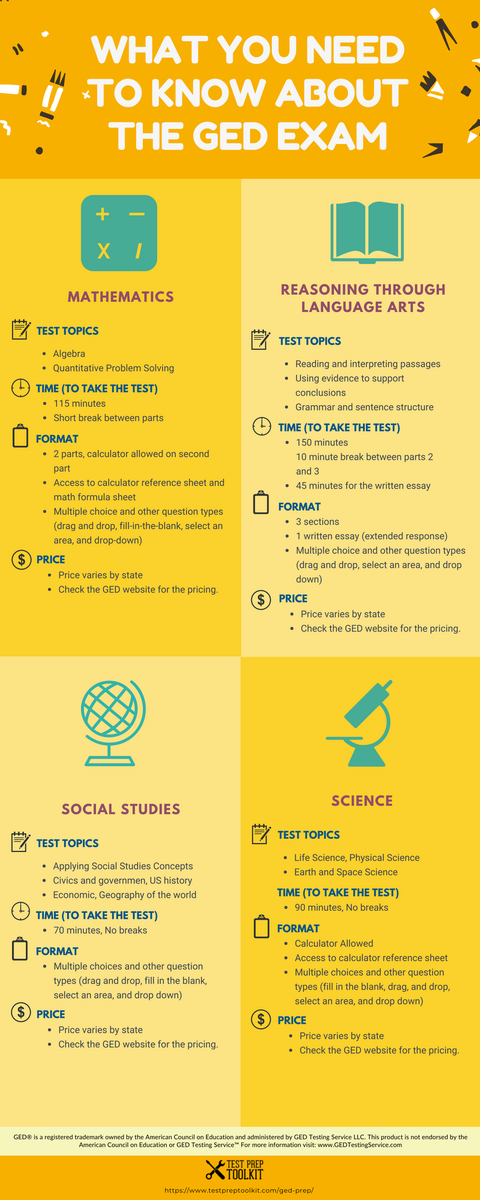 GEDStudyGuide's tweet photo. π₯ New GED infographic! π₯
https://t.co/kO5pO8RazT
#Study #GED #TestPrepToolkit #GEDStudy #GEDPracticeTest #OnlineClasses #Learning https://t.co/qF6F8h1W2H