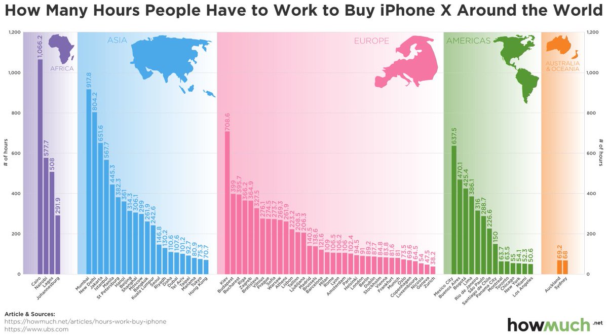 I Phone X Endeksi
Ülkeler arasında satın alma gücü konusunda fikir verebilir..