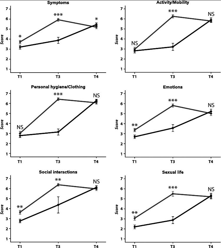 Long-term follow-up of disease-specific quality of life after bariatric surgery #soard #soard18 <a href="/soard/">Cindy</a> <a href="/asmbs/">ASMBS</a> #bariatricsurgery doi.org/10.1016/j.soar…