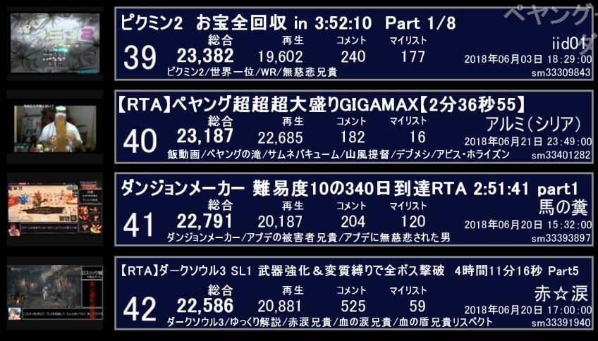アルミ ペヤングrtaが月間rtaランキングに入ってて草生える 再走したら30位以内狙えますかね