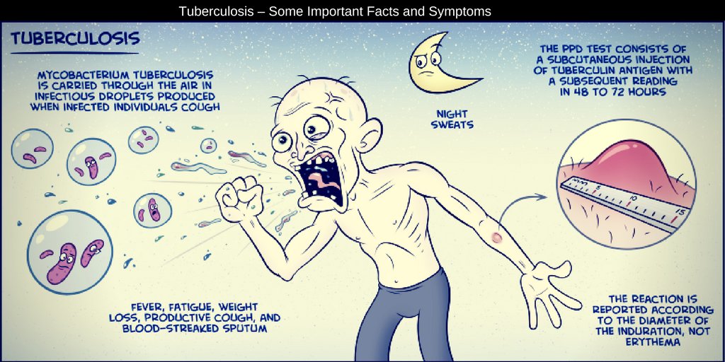 Туберкулез на латинском. Tuberculosis плакат.