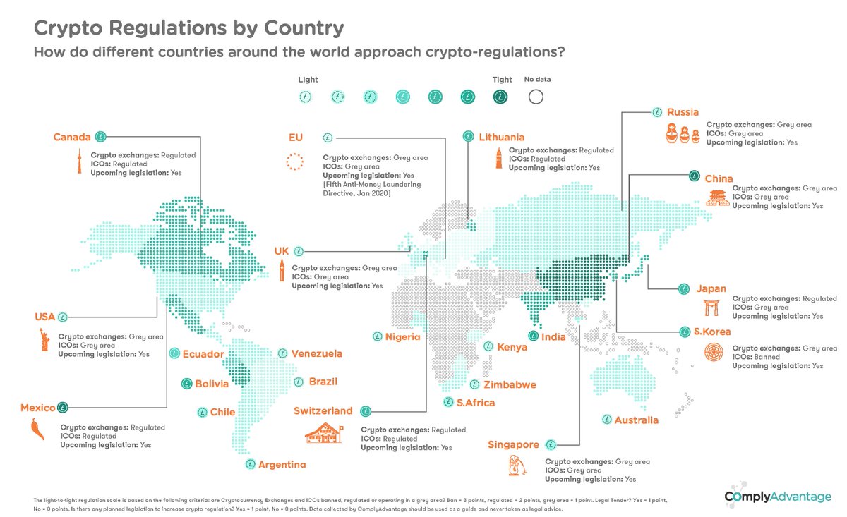 How do Switzerland’s cryptocurrency and exchange regulations differ from regulations in the European Union? Find out in this free guide to global crypto-regulations #DigitalCurrency #Crypto ow.ly/MevF30kRx2V