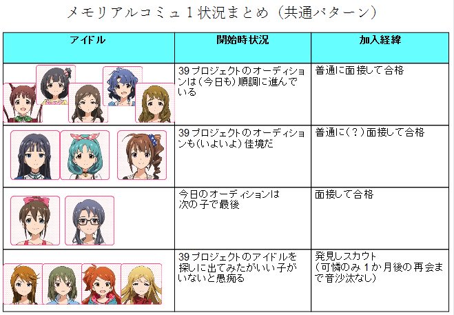 考察のtwitterイラスト検索結果 古い順 考察のtwitterイラスト検索結果 古い順