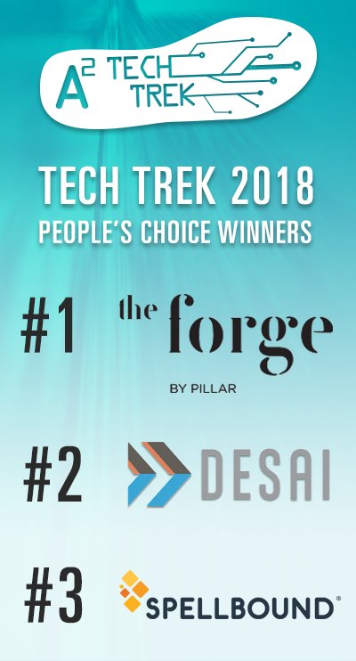 AnnArborSPARK's tweet image. 🎉2018 #A2TechTrek People's Choice Winners! 🎉
---&amp;gt;@PillarTech 
---&amp;gt;@DesaiAccelerate 
---&amp;gt;@spellboundAR